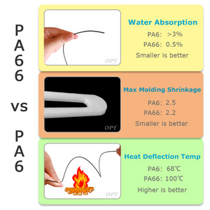 66ロッド610 Pa12 <span class=keywords><strong>3mm</strong></span>炭化ケイ素歯ブラシ612 12 PAナイロンフィラメント3Dプリンタープラスチックロッド - Product Image 5