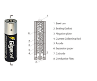 Pile alcaline AA 1,5 Volt haute performance, idéale pour les manettes de console et les jouets