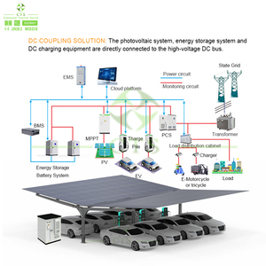 ระบบแบตเตอรี่เก็บพลังงานแสงอาทิตย์ CTS 50kWh ถึง 361kWh สำหรับอุตสาหกรรมและพาณิชย์ - Product Image 6