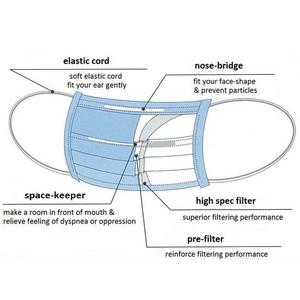 <span class=keywords><strong>Masque</strong></span> facial jetable 3 plis non tissé en plastique à prix abordable pour la protection hospitalière – Fournisseur d'usine - Product Image 2