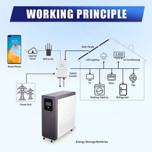 แบตเตอรี่ลิเธียมไอออนคุณภาพสูง 51.2V 100Ah 200Ah 300Ah สำหรับเก็บพลังงานเคลื่อนที่ แบตเตอรี่ลิเธียมสำหรับระบบโซลาร์เซลล์ 51.2V/100AH,51 - Product Image 2