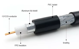 RG6 RG6U RG6/<span class=keywords><strong>M</strong></span> cavo coassiale doppio scudo rf cavo per TV satellitare F connettore CATV CCTV cavo - Product Image 2