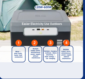 Davinci 500W Mini UPS ngân hàng điện & Trạm đa chức năng di động Bảng điều khiển năng lượng mặt trời liên tục năng lượng mặt trời nguồn điện - Product Image 5