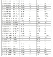 Glándula de Cable de ubicación delicada, hilo métrico RTS M50, no blindado, para zona 1,2 y zona 21,22 Ex db / Ex eb / Ex tb