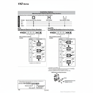 Pièces pneumatiques de l'électrovanne pneumatique SMC VXZ252HT - Product Image 1