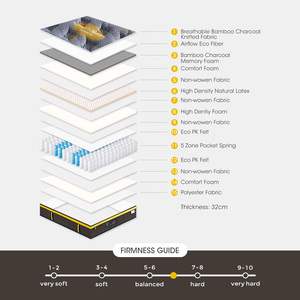 Personalizado de la mejor calidad de lujo completo Queen Super King tamaño ortopédico bolsillo primavera látex bambú carbón de espuma de memoria colchón híbrido - Product Image 2