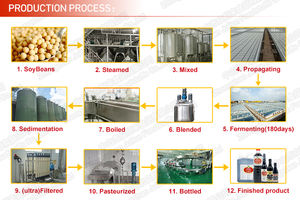 JOLION Produits alimentaires Sans additifs <span class=keywords><strong>Halal</strong></span> Frais Naturel <span class=keywords><strong>Sauce</strong></span> de fermentation de <span class=keywords><strong>soja</strong></span> Shuyo <span class=keywords><strong>Sauce</strong></span> de <span class=keywords><strong>soja</strong></span> légère supérieure chinoise en bouteille Non-OGM - Product Image 4