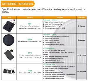 Petite cellule solaire époxy personnalisée pour chargeur solaire sac batterie externe lampe de jardin mini panneaux solaires monocristallins polycristallins - Product Image 3