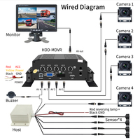 Caméra de sauvegarde Mobile 4Ch Ahd 720p 128 go, carte Sd, DVR, NVR AHD, système de caméra, moniteur 7 pouces, pour Bus et voiture