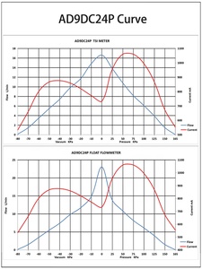 24V EPDM màng nhỏ chân không máy bơm không khí DC động cơ bàn chải đôi đầu điện Micro màng hóa chất bơm - Product Image 6