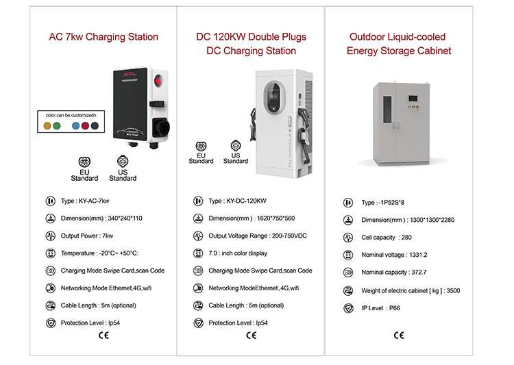 portable ev charger station