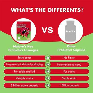 Sugar Free Oral <strong>Probiotic</strong> Bubble Lozenges <strong>Tablet</strong> 3 Billion CFU Support Teeth Gums Health and Fresh Breath - Product Image 3