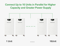Whayo 6000 Batterie de Stockage d'Énergie Domestique à Cycle Profond Haute Performance avec Surveillance Wi-Fi, Nouveauté 2026, Garantie 10 Ans