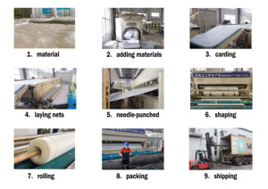 <span class=keywords><strong>Géotextile</strong></span> non tissé PET/PP blanc, toile technique pour l'entretien routier, <span class=keywords><strong>feutre</strong></span> perméable hydratant, isolation de serre, protection de pente - Product Image 6