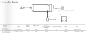 Multifunctionele lange-afstands 2.4G precisie dimbare RGB IoT <span class=keywords><strong>LED</strong></span>-verlichtingsbesturing 6-knops draadloze paneelsensor schakelaar slim - Product Image 5