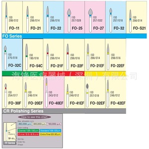 Fresas Dentales de Diamante Hai Feng Serie Fo, Caja de 10 Piezas, Vástago de 1/8 Pulgada, para Uso con Pieza de Mano de Alta Velocidad - Product Image 4