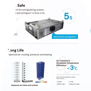 Batería Lifepo4 Dyness de 51.2v 100ah, Apilable, Montable en Rack, 20kwh 30kwh 50kwh, 8000 Ciclos, Sistema de Almacenamiento de Energía para el Hogar, Gran Venta - Product Image 2