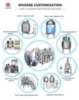 Tanque Mezclador Emulsionador de Acero Inoxidable con Calentamiento Eléctrico de 250L-1000L con Bomba Homogeneizadora de Líquidos para Procesamiento de Productos Químicos y Cosméticos