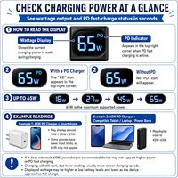 Câble de charge rapide USB-C vers Type-C 4 en 1 65W avec blindage tressé et matériau en silicone pour iPhone/iPad/