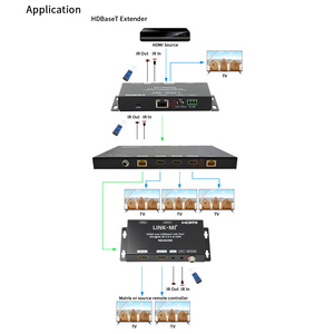 4K60hz HDR10 cho <span class=keywords><strong>HDMI</strong></span> Over hd-base-t Extender <span class=keywords><strong>100m</strong></span> 18gbps hdcp2.2 4X Thác 7.1CH âm thanh video Splitter & chuyển đổi - Product Image 6
