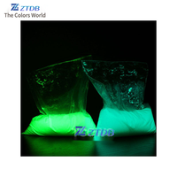 Pigment luminescent non radiatif à base d'aluminate de strontium en gros, poudre ultra-lumineuse qui brille dans le noir pour le revêtement d'encre