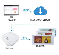 Kit d'étiquettes électroniques de rayon 2,4 GHz ESL, système EAS, SPI, EPD, ESP32, API, écran E-Ink, affichage numérique, BLE5.0, Bluetooth, NFC, étiquettes de prix numériques