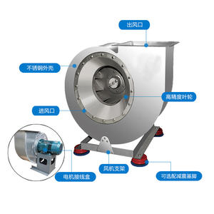Vente directe d'usine, ventilateurs centrifuges industriels en acier inoxydable résistant aux hautes températures 4-72A pour la ventilation des ateliers, poussière - Product Image 1