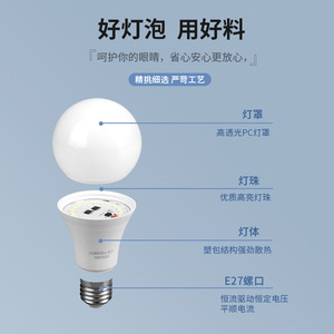 E27 ที่วางโคมไฟเซรามิกหลอดไฟ LED ประหยัดพลังงานฐานพลาสติกสีขาวอายุการใช้งาน 25000 ชั่วโมงประสิทธิภาพการส่องสว่างสูง - Product Image 3