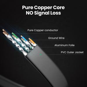 Para Cat8 40Gbps RJ45 <span class=keywords><strong>Ethernet</strong></span> <span class=keywords><strong>Cable</strong></span>-Conductor de cobre sólido para <span class=keywords><strong>PS4</strong></span> Laptop PC & Router - Product Image 4