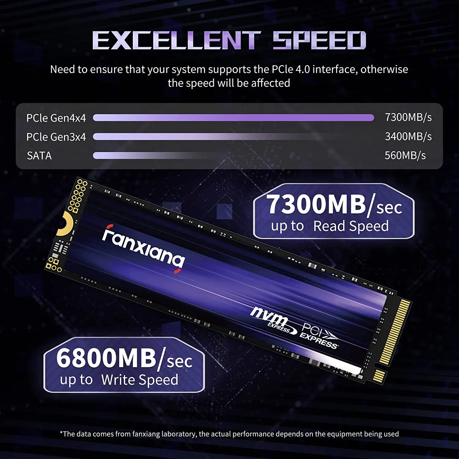 Fanxiang S880 1TB PCIe 4.0 NVMe M.2 2280 SSD - 7300MB/s Read
