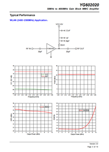 Bộ khuếch đại IC 50MHz đến 4Ghz 50MHz đến 4000MHz tăng khối Bộ khuếch đại mmic sbb5089 AH1-G hmc481 sky65162 sky65015 skyworks yg602020 - Product Image 4