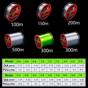 Venta al por mayor de alta calidad 100M/150m/200m/300m/500m cables de pesca súper fuerte monofilamento flotante hilo de pescar de nailon - Product Image 2