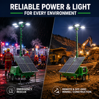 ANJ ANJ6130 Solarbetriebener IP66 LED-Lichtturm 60 Grad Abstrahlwinkel DC 24V Batteriebetrieben für Bergbau-Umgebungsbeleuchtung