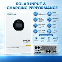 Onduleur Solaire Hybride à Phase Divisée 12000W 8000W 8000KVA, Stock US, 48V DC vers AC 110V/120V/220V/240V, Double MPPT 12KW 8KW