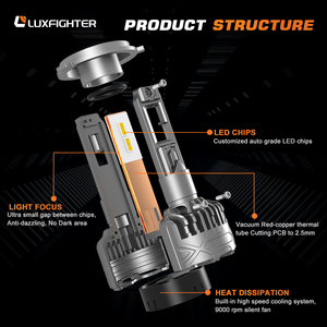 Luxfighter Nuevo Estilo 17000LM H7/H11/9005/9006 Faros LED de Proyector de 360 Grados con Luz Alta/Baja, Bombillas Automotrices de 24V - Product Image 4