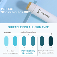 Lijmstick Lash Lift Balm Aangepaste Formule en Kleur Lijm Tube Wit Ecologisch Fruitgeur Lash Lift Lijm