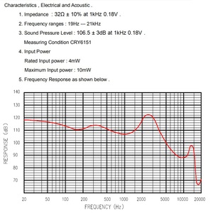 Trình Điều Khiển Tai Nghe Không Dây TWS Loa Tai Nghe <span class=keywords><strong>10Mm</strong></span>, Dải Tần Số Rộng Chất Lượng Cao, Độ Méo Thấp, Phù Hợp Với Tai Trong. - Product Image 4