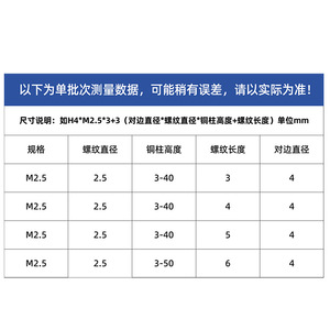 สกรูหกเหลี่ยมทองแดงผสม M2.5 สำหรับยึดแผงวงจรพิมพ์ - Product Image 3