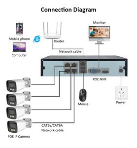 Kit de cámara bala <span class=keywords><strong>CCTV</strong></span> de 4 canales con visión nocturna Audio bidireccional HDD NVR Opciones de almacenamiento de datos Uso al aire libre Soporte OEM personalizable - Product Image 2