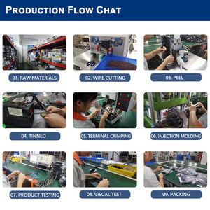 4-Core Universal Automotive Straight Jack Plug RF Coaxial <span class=keywords><strong>Cable</strong></span> Fakra HSD KCode Female Connector Universal Wire Harness - Product Image 5