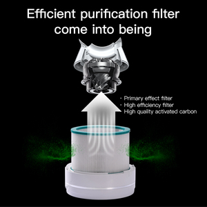 Factory Customized H13 Filter for 2-in-1 Bladeless Tower Purifying Fan Air Purifier <b>Humidifier</b> FAN - Product Image 5
