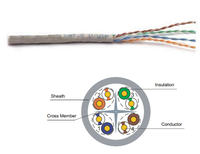 Câble LAN production solution paires torsadées multi-core cat6 câble machine