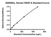 Facteur de croissance de cellules endothéliales vasculaires humaines d'E0050Hu A, kit VEGF-A d'ELISA