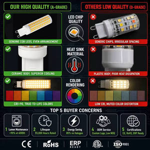 Bombillas LED G9 tipo maíz, 7W, 138 LED, 120lm/W, 800-850LM, Sanan 2835, cerámica de PC, CA 120V 230V, CE, RoHS, 15000H, 2 años de garantía - Product Image 6