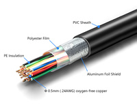 Câble téléphonique multipaire en cuivre JUNXIANG HYA50205, fabricant, 25, 30, 50, 100, 200, 1200, 1800 paires, 0,4 mm, 0,5 mm, 0,6 mm, 24AWG