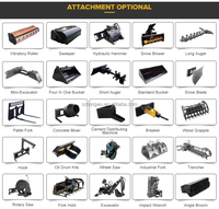 Accessoires de chargeur de direction avec palette, niveleur de fourche, coupe-haie, trancheuse, broyeur de souche, balayeuse, coupe-herbe, Mulcher, disjoncteur, tondeuse