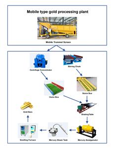 Thiết bị rửa vàng di động hiệu suất cao, máy tuyển quặng vàng, máy sàng quay, máy móc khai thác vàng - Product Image 6
