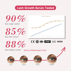 Klinischer Test Schnelle Verlängerung Private Label Lash Serum Wachstum Vegan Organic Enhancer <span class=keywords><strong>Peptide</strong></span> Wimpern wachstums seren mit Boxen - Product Image 2