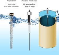 Anode en titane revêtue d'oxyde d'iridium MMO pour réservoir de chauffe-eau, protection cathodique, pièces de rechange antirouille