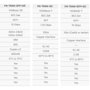 Nuevo Módulo Transceptor de Fibra Óptica Fortinet Original FN-TRAN-SFP+GC Multimodo, LC Dúplex, 300m 10G SFP+ para Gigabit Ethernet - Product Image 1